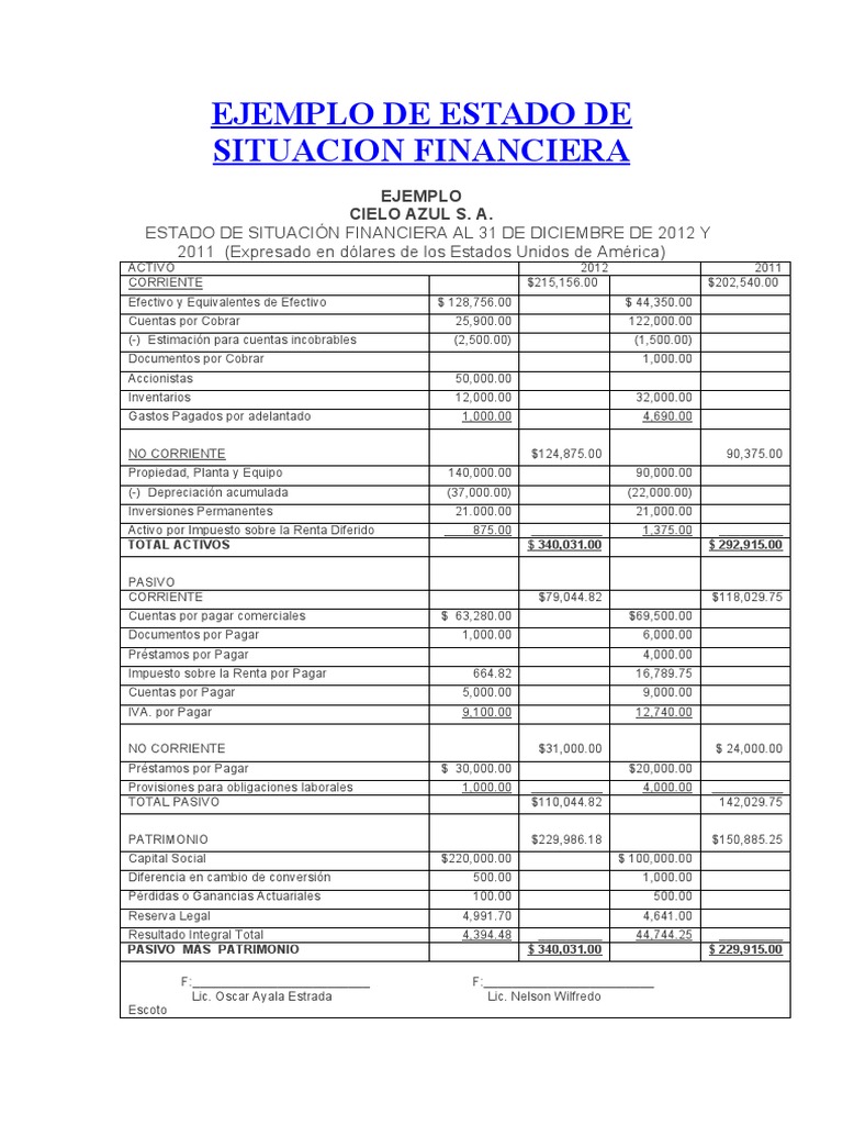 Ejemplo de Estado de Situacion Financiera | PDF | Economias | Servicios ...