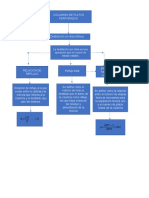 Diagrama Conceptual Destilacion