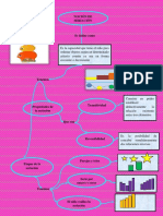 Organizador Visual de Nocion de Seriación