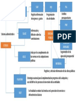 WP3 Formulacion