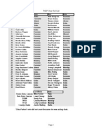 Roll Call of TNDP Chair Vote