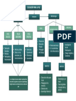 Mapa Conceptual - Enfoques P