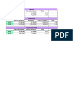 practica para indicadores financieros