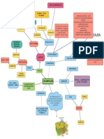 Mapa-mental-básico.pdf