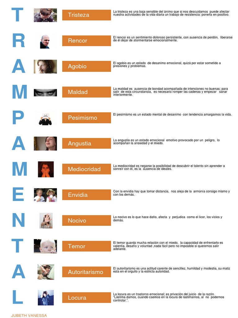 Emociones Negativas y Su Impacto | PDF | Temor | Las emociones