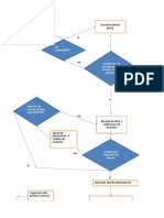 Diagrama de Flujo Proceso Inyección