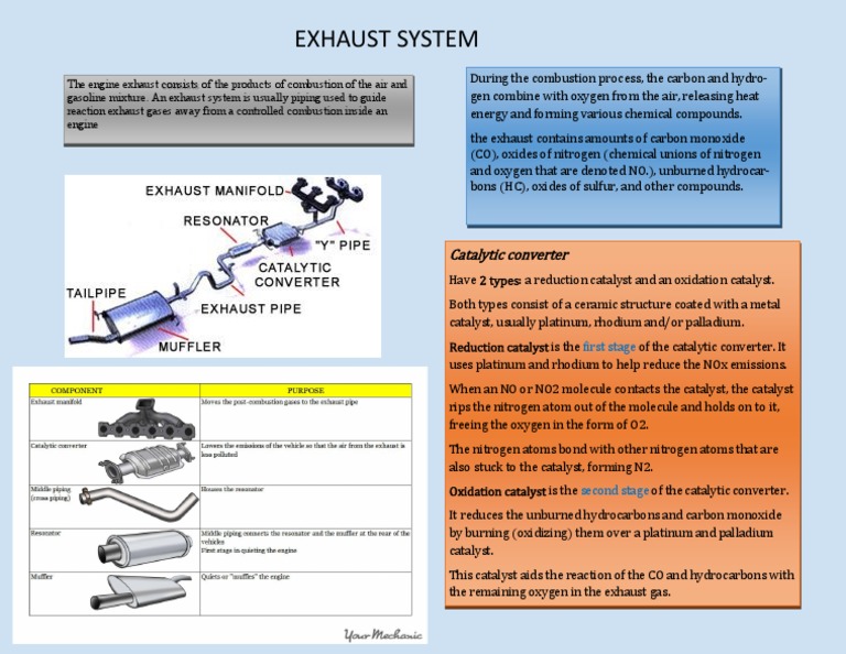 Exhaust System Catalytic Converter PDF Exhaust Gas Catalysis