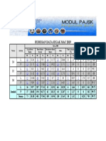 RUMUSAN DATA SEGAK MAC 2019