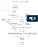 Diagrama Crédito