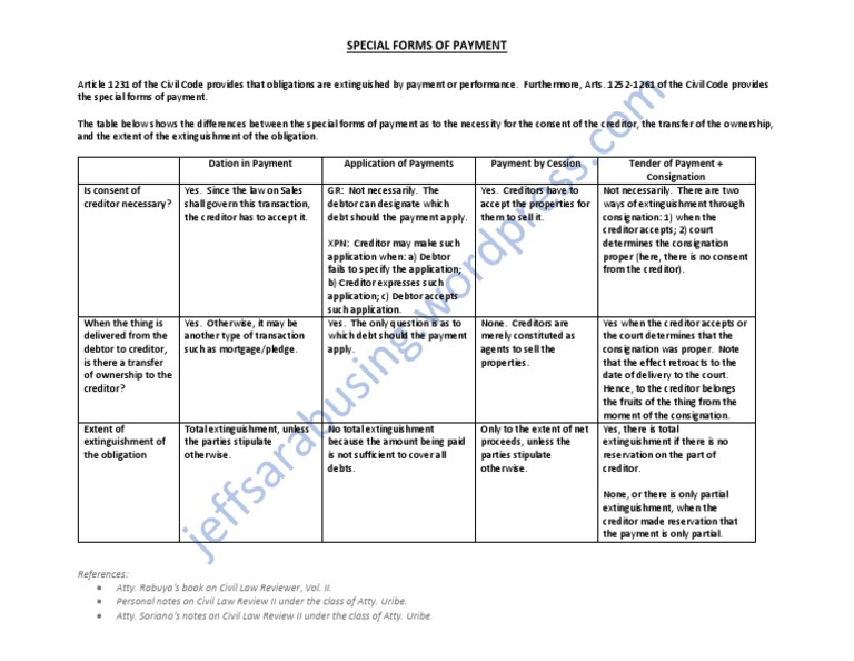 Civil Law Special Forms of Payment PDF Payments Debtor