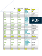 verb regulares en ingles 