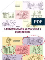 A Movimentação de Materiais e Desperdicios