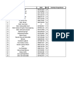 No. Nama Nisn PAT Deskripsi Pengetahuan