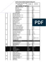 Data Anggota Paguyuban Makam Giriloyo: RT. 06/RW. III Ngaliyan