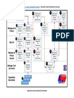 3 Diagrama de Flux Pentru Raportul de Performanta PDF