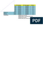 PTJ Membayar PTJ Dipertanggung Budget Report