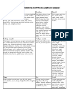 The Most Common Adjectives in American English