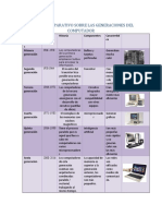 Cuadro Comparativo Generaciones de Las Computadoras