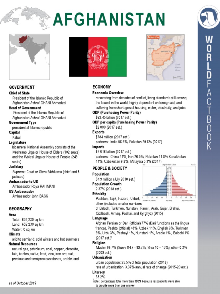 Summary of Afghanistan PDF Afghanistan Asia