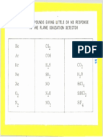 Gases sin resp en FID0001.pdf