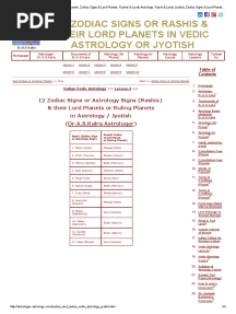 12 Zodiac Signs or Rashis & Their Lord Planets in Vedic Astrology or Jyotish