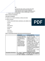 Do and Don'Ts As Engineers: Chapter 2: Code of Ethics