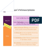 3.1 Performance-Optimization-Layers PDF