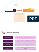 4.1 Measuring-Performance PDF