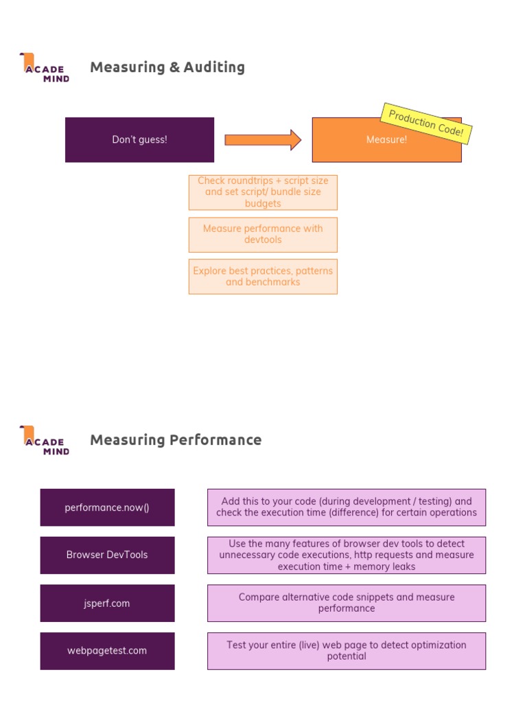 Performance Measurement & Auditing Guide | PDF | Business | Computers