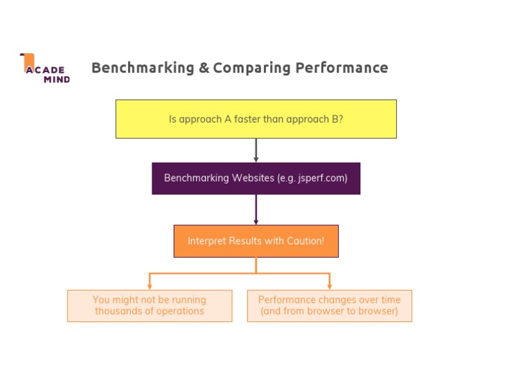 12.1 Benchmarking PDF | PDF
