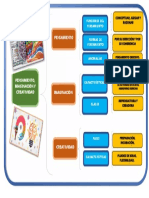 Ficha 09 Resumen Pensamiento, Imaginación y Creatividad PDF