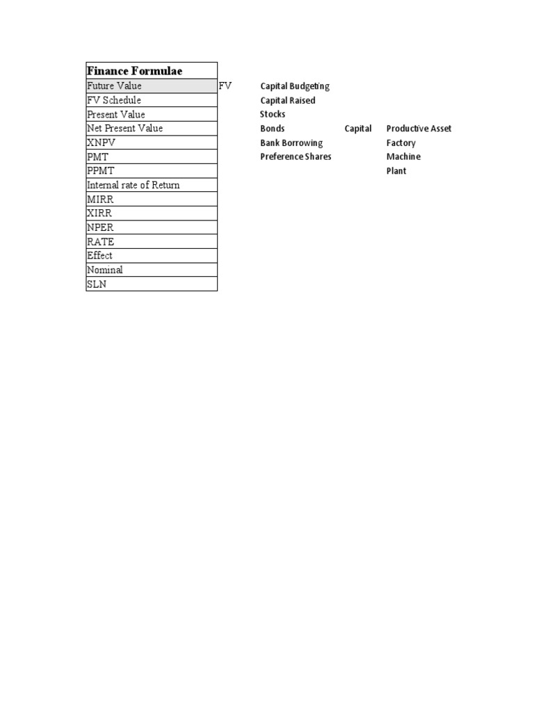 Finance Formulas Cheat Sheet | PDF | Present Value | Net Present Value