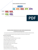 Dronetech Engineering Organization Chart: Project Manager