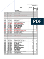 Daftar Nilai Mata Kuliah Manajemen Pemasaran Dosen Wiji Nurastuti, MT Kode NPM Nama Presensi Proses Nilai Presensi 10%