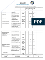 Republic of the Philippines DISS Budgeted Lesson Plan