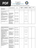 Budgeted Lesson.3rd Quarter UCSP.doc