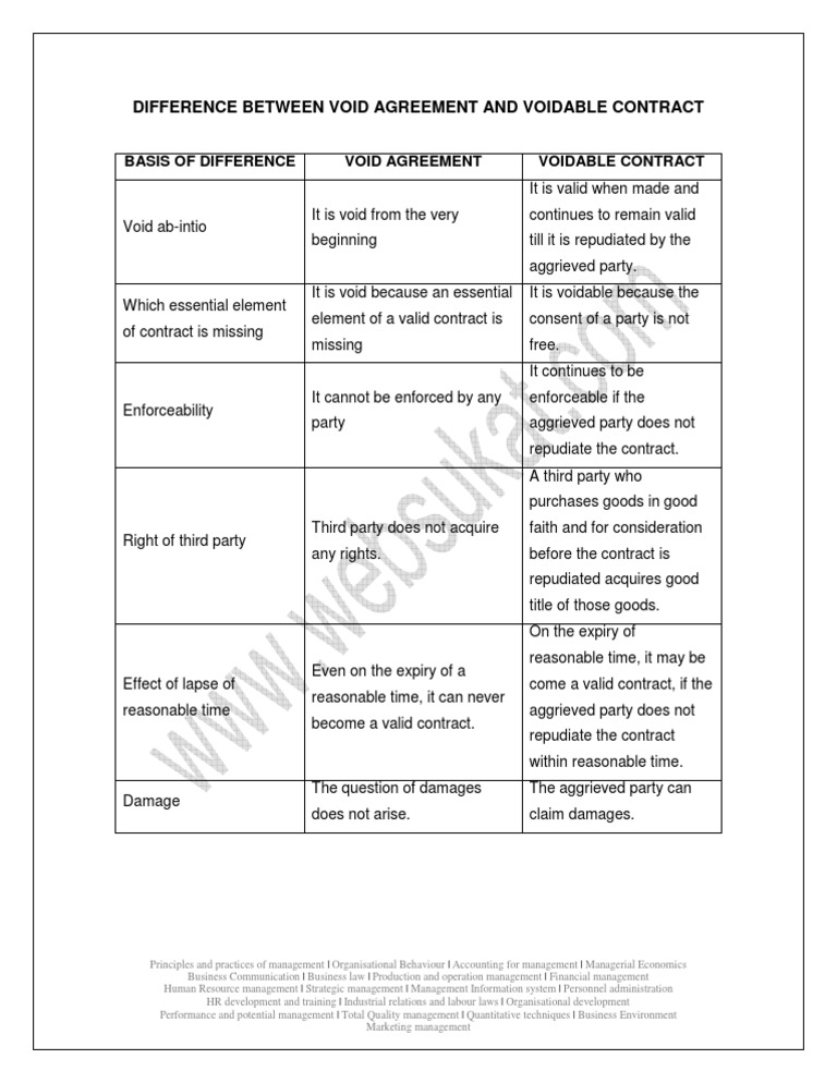 Difference Between Void Agreement and Voidable Contract Void (Law