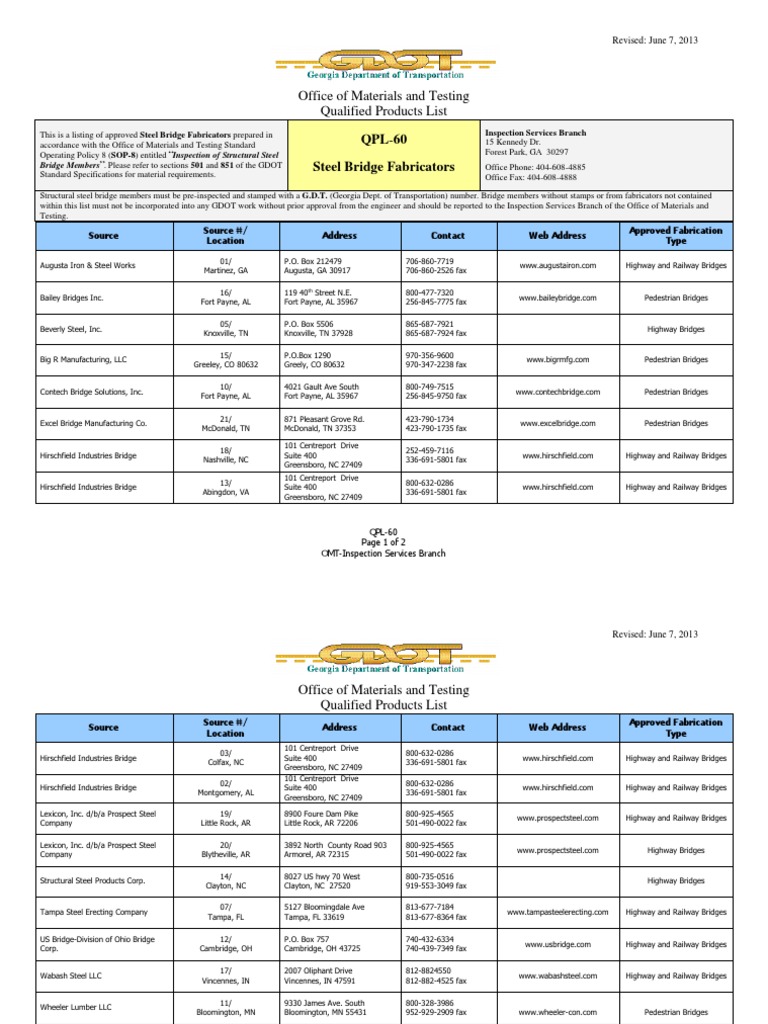 GDOT Qualified Steel Bridge Fabricators | PDF | Transport ...