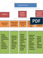 Proses Bisnis SAKIP DINAS Sosial