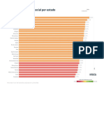 Ranking Dos Estados (26)