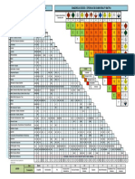 Chemical Compatibility Chart PDF