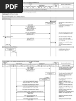 h323 Call Flow