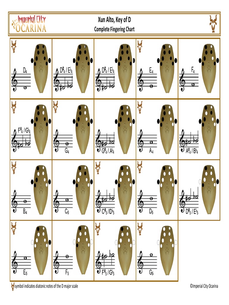 Xun Alto, Key of D: Complete Fingering Chart | PDF