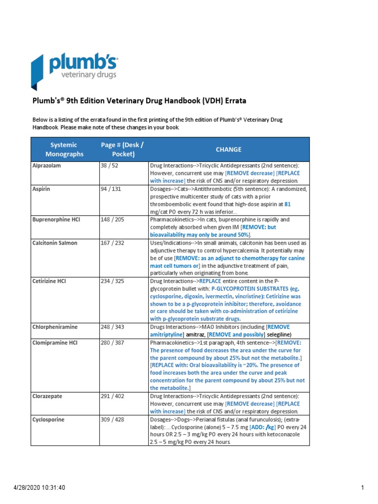 Plumb's+9th+Edition+Errata+-+PDH+Errata+Landing+Page 4.28.20