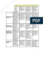 Rúbrica proyecto