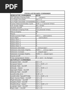 FS2004 Keyboard Commands