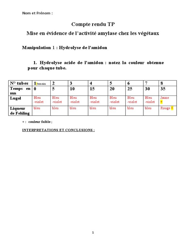 Tp Digestion De L amidon Par L amylase Correction Compte Rendu TP 2020 | PDF | Amidon | Ingrédients alimentaires
