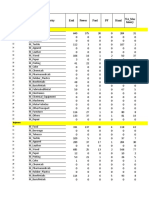 Rajshahi economic cencus 2013, Table 18.xlsx