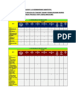 1.0 Kemahiran Saintifik