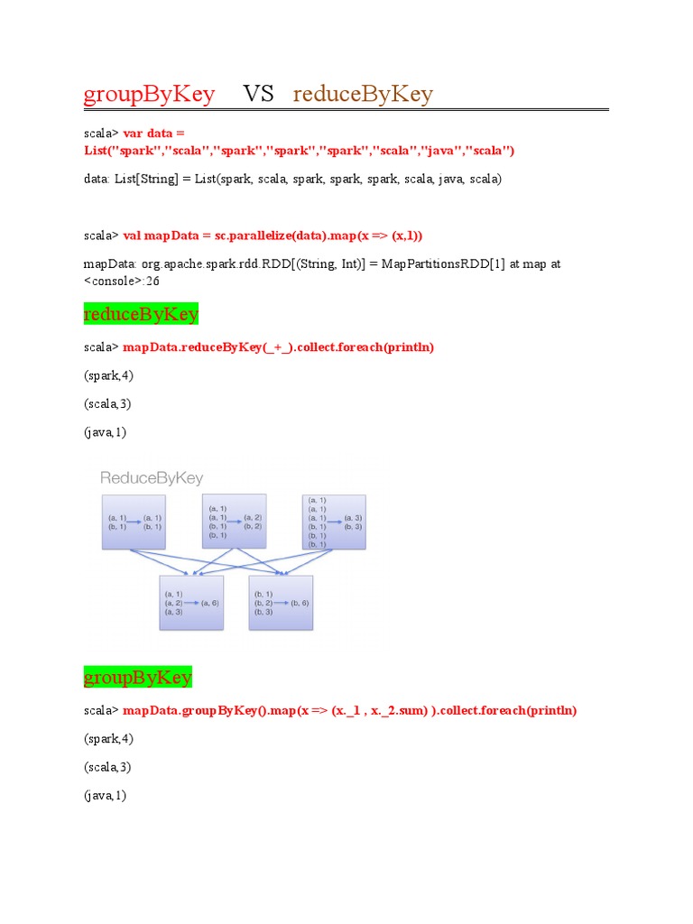 groupByKey VS reduceByKey PDF